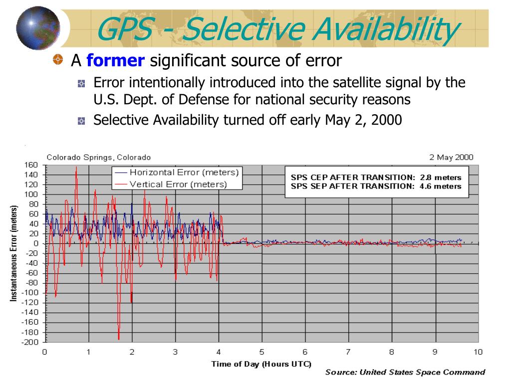 PPT - Global Positioning System (GPS) PowerPoint Presentation, download - ID:845469