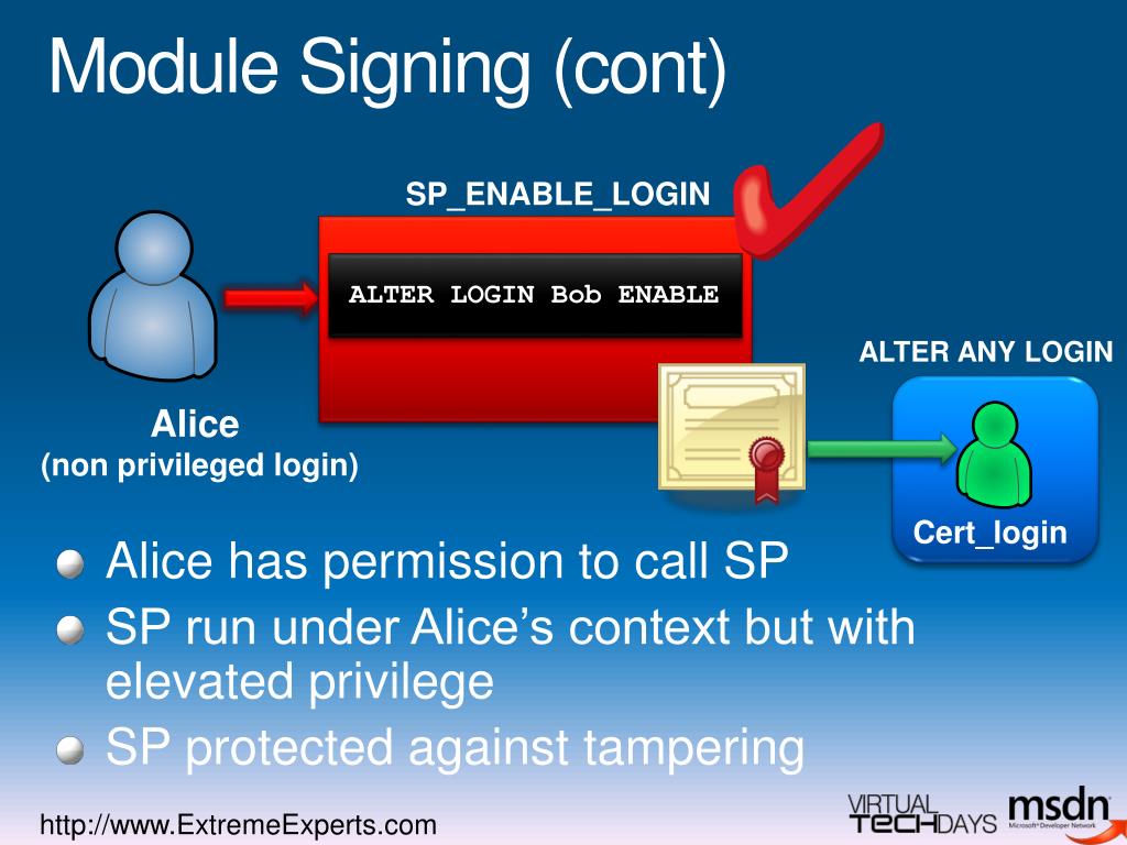 PPT - Security in SQL Server 2008 PowerPoint Presentation, free ...