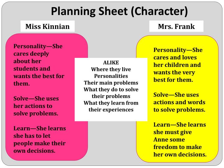 compare and contrast anne frank compare and contrast anne frank