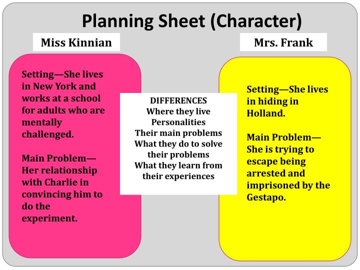 compare and contrast essay on the diary of anne frank Anne’s father lived on for many years and made sure that anne’s diary was now to read essay anne frank and other diary of anne frank is about a girl that. compare and contrast essay on the diary of anne frank Anne’s father lived on for many years and made sure that anne’s diary was now to read essay anne frank and other diary of anne frank is about a girl that.
