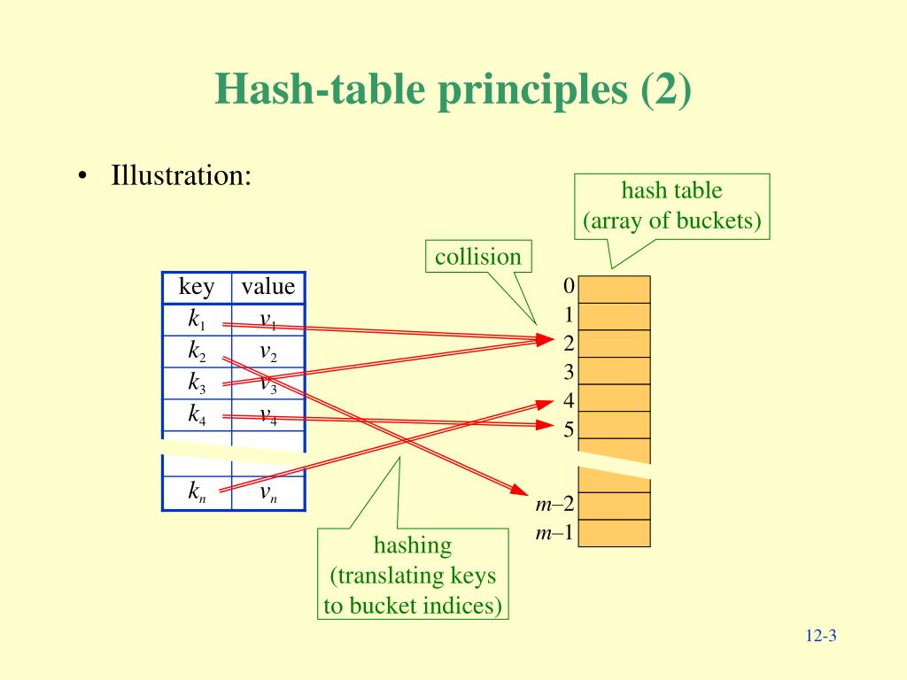 PPT 12 HashTable Data Structures PowerPoint Presentation, free