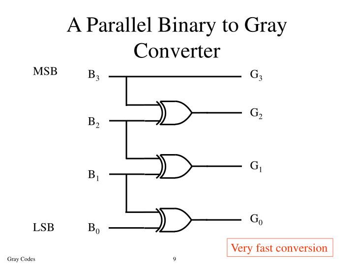 Gray to binary converter online
