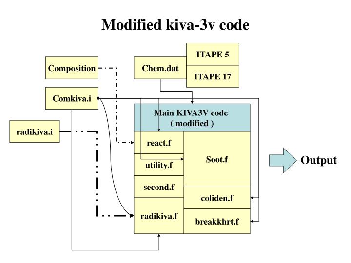 kiva 3v
