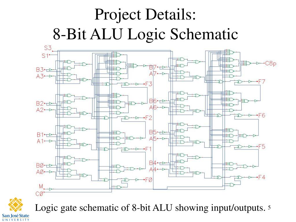 8 Bit Arithmetic Logic Unit
