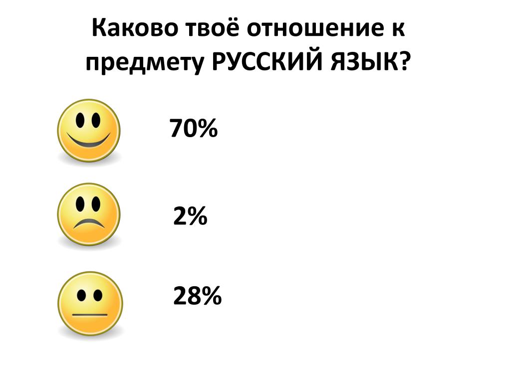 Каково или какого. Каково. Каково твое отношение к. Какого каково.