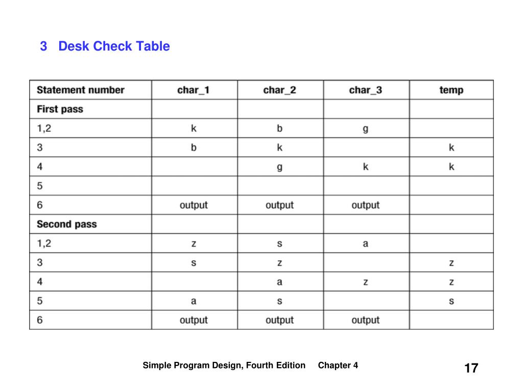 check table assignment to a field provides