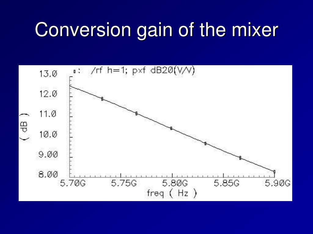 PPT A Novel 1.5V CMFB CMOS DownConversion Mixer Design for IEEE 802.11a WLAN Systems