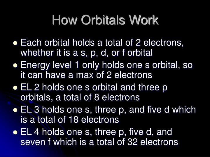 Ppt S P D F Orbitals Powerpoint Presentation Free Download Id Ppt S P D F Orbitals Powerpoint Presentation Free Download Id