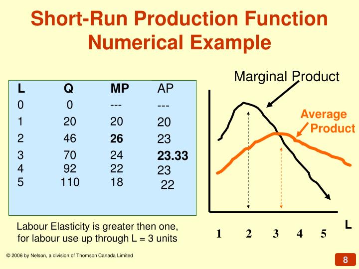 PPT Production Theory PowerPoint Presentation ID847136