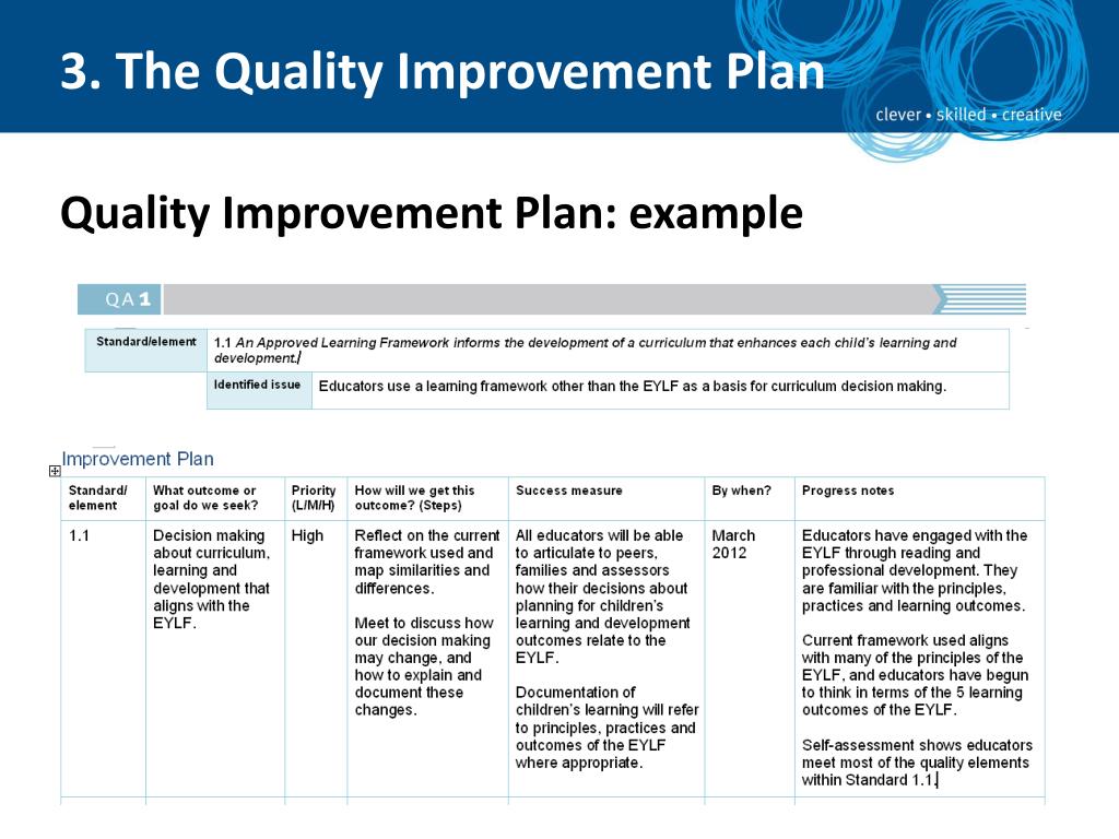 PPT - National Quality Framework Self-assessment and Quality ...