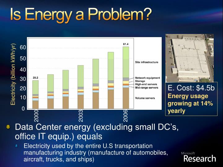 energy problem The culminating energy project is introduced and the technical problem solving process is applied to get students started on the project by the end of the class, students should have a good perspective on what they have already learned and what they still need to learn to complete the project. energy problem The culminating energy project is introduced and the technical problem solving process is applied to get students started on the project by the end of the class, students should have a good perspective on what they have already learned and what they still need to learn to complete the project.