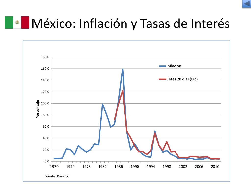 PPT Perspectivas de la Economía de México en el Entorno Internacional PowerPoint Presentation
