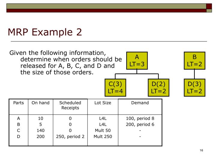 examples for planning with mrp areas sap library material