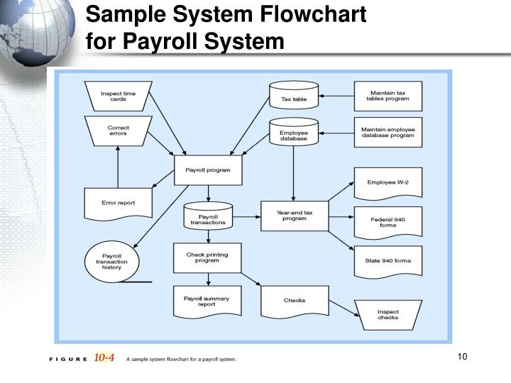 [DIAGRAM] Data Flow Diagram Manual Payroll System - MYDIAGRAM.ONLINE