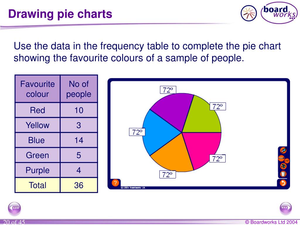 How To Draw A Pie Chart From A Frequency Table Ponasa
