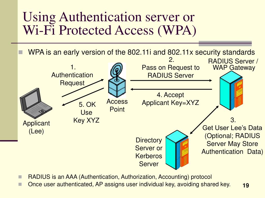Protected access. WPA. User authentication and access Control. Authentication Server as. NVMS 2.0 сервер аутентификации.