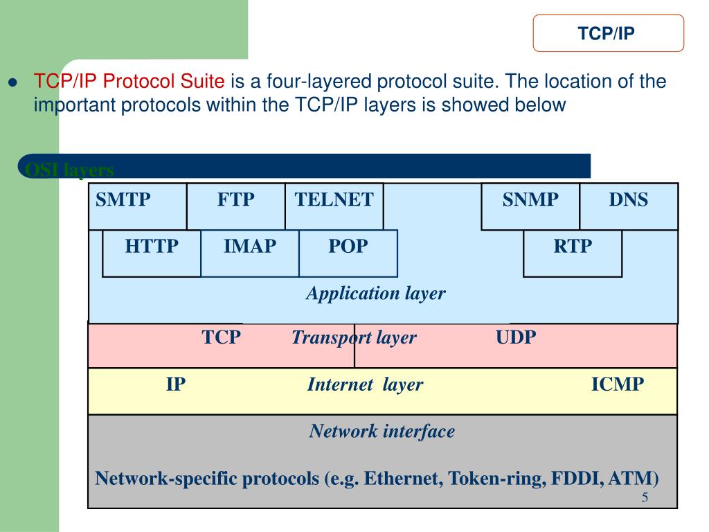 7 tcp ip. TCP протокол. TCP/IP. Протокол передачи TCP IP. Уровни TCP IP.