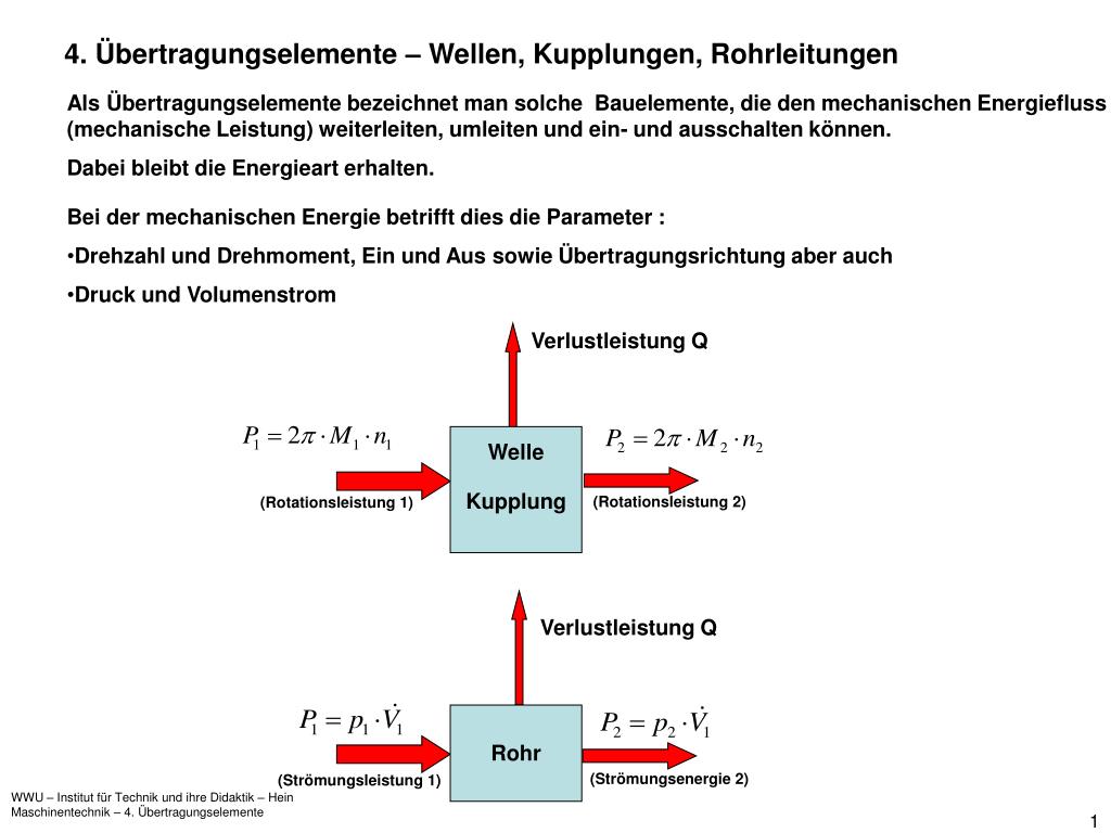 PPT - 4. Übertragungselemente – Wellen, Kupplungen, Rohrleitungen PowerPoint  Presentation - ID:849886