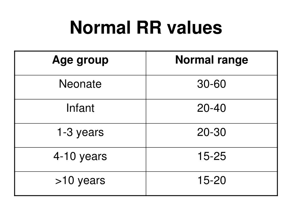 PPT Childhood Gastrointestinal problems in General Practice