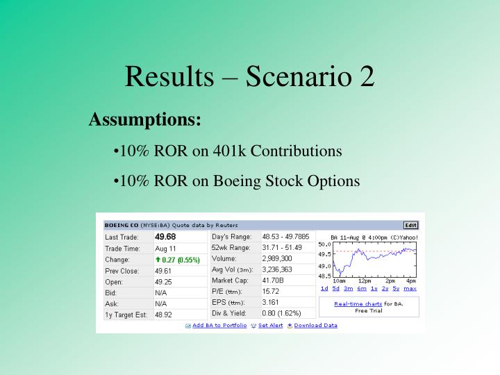 401k stock options