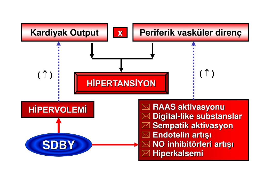 yüksek tansiyon belirtileri ve tedavisi yorumlar