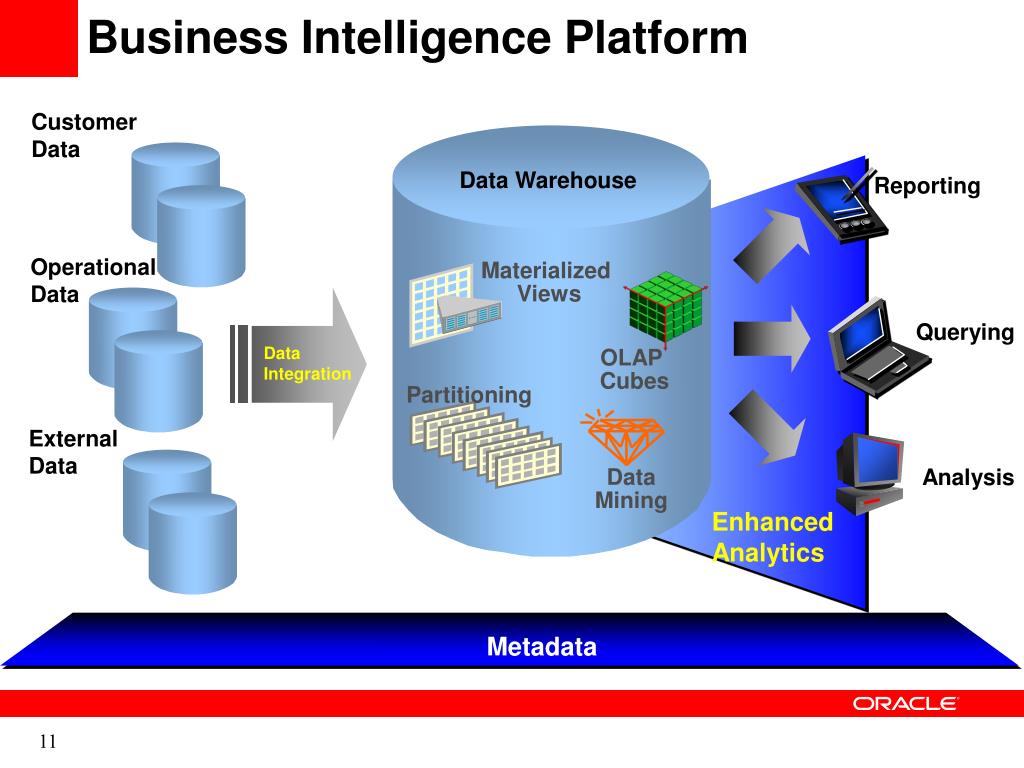 effective business intelligence platform effective business intelligence platform
