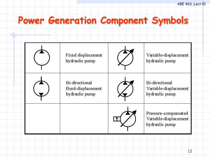 PPT ABE 463 Electrohydraulic Systems PowerPoint Presentation ID851376