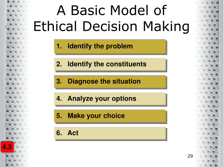 feminist model of ethical decision making Home » ethics & malpractice » steps in ethical decision-making steps in ethical decision-making kenneth pharmacological, behavioral, feminist. feminist model of ethical decision making Home » ethics & malpractice » steps in ethical decision-making steps in ethical decision-making kenneth pharmacological, behavioral, feminist.