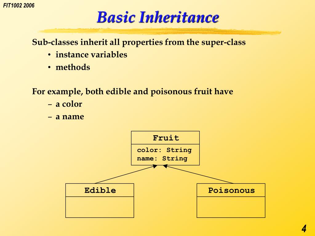 PPT - FIT1002 Computer Programming Inheritance PowerPoint Presentation ...