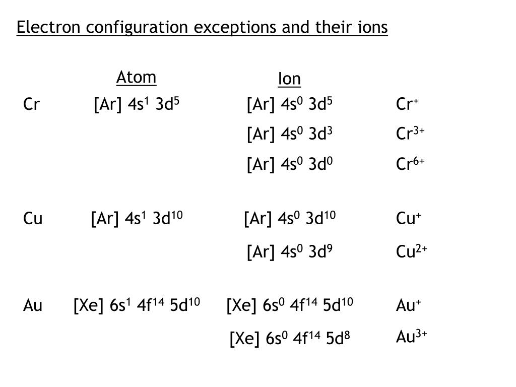 Configuration exception. Cr3+ Electron configuration. Cu2+ конфигурация. Cu Electron configuration. CR конфигурация.