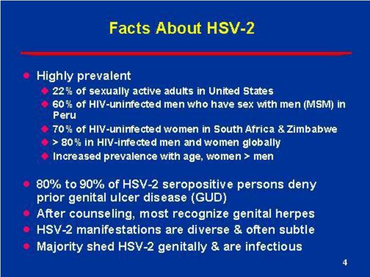 Genital herpes hsv 2 pictures