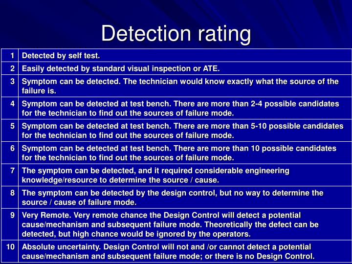 PPT FMECA PowerPoint Presentation ID853948