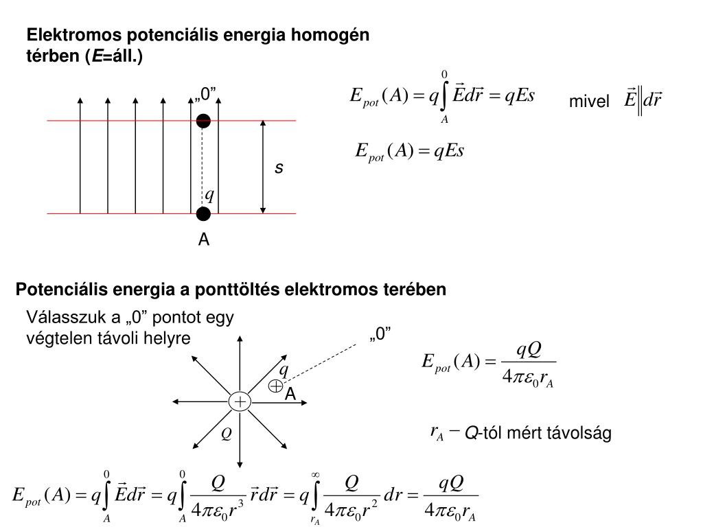 PPT - Munka, potenciális energia és potenciál elektromos térben PowerPoint  Presentation - ID:855818