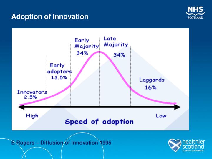 adoption of new innovations Advancing the adoption of beneficial technologies molly joel coye, md will begin with the subset of beneficial innovations and new technologies that are considered. adoption of new innovations Advancing the adoption of beneficial technologies molly joel coye, md will begin with the subset of beneficial innovations and new technologies that are considered.