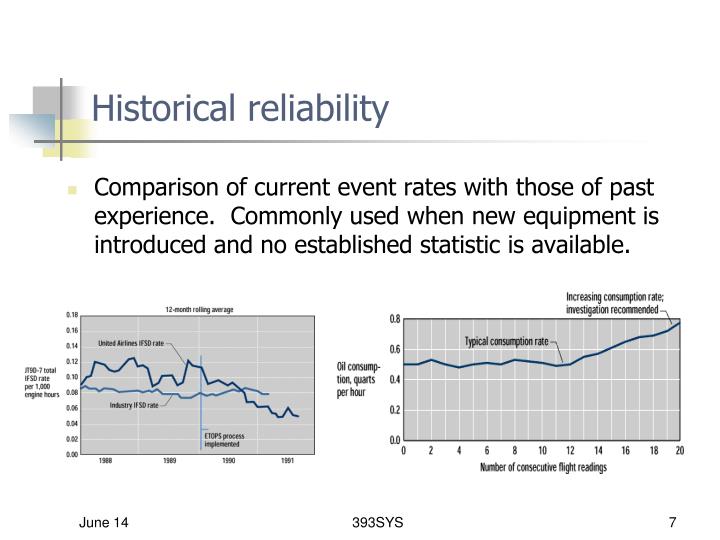 PPT Aviation reliability Programs & calculation PowerPoint