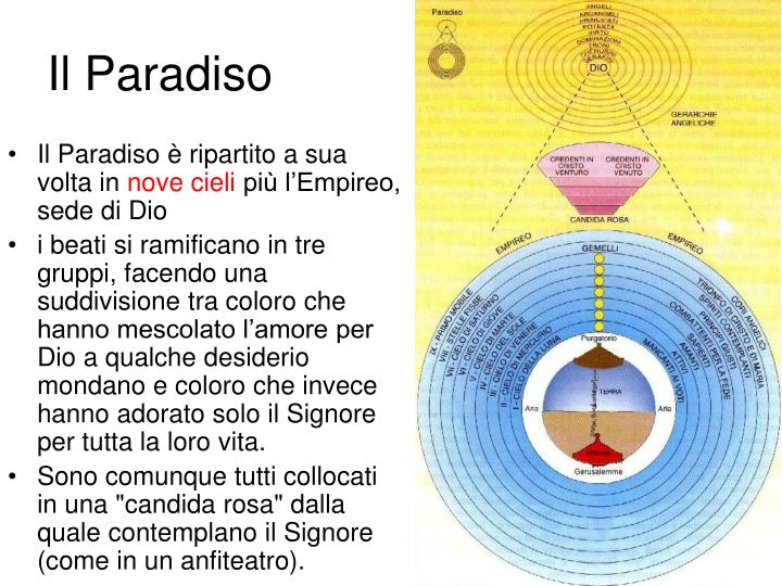 PPT La commedia di Dante PowerPoint Presentation ID857091