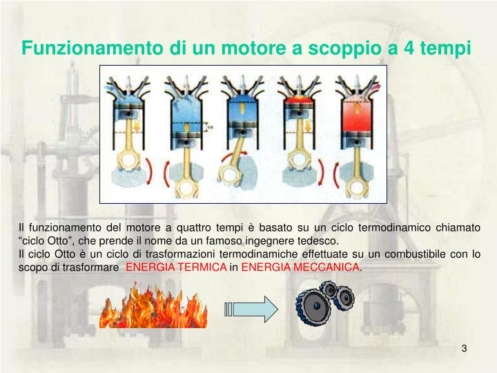 Motore A Scoppio A 4 Tempi PPT - Il motore a scoppio PowerPoint Presentation - ID:857734