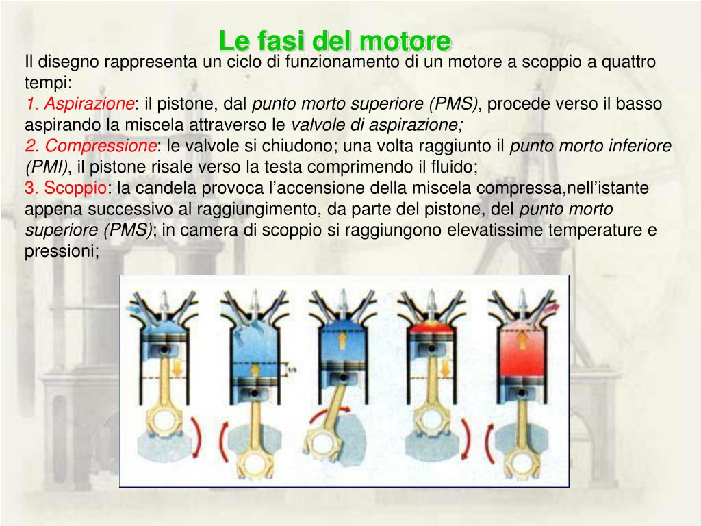 PPT - Il motore a scoppio PowerPoint Presentation, free download - ID:857734