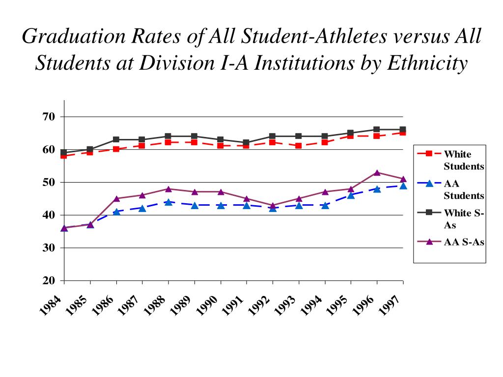 PPT NCAA Research Related to Graduation Rates of Division I Student