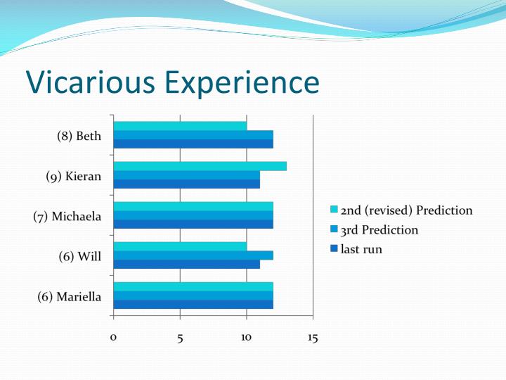 PPT SelfEfficacy A study on Albert Bandura PowerPoint Presentation