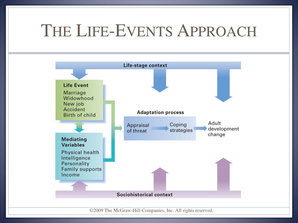 Ppt Life Span Development Twelfth Edition Powerpoint Presentation Free Download Id859418