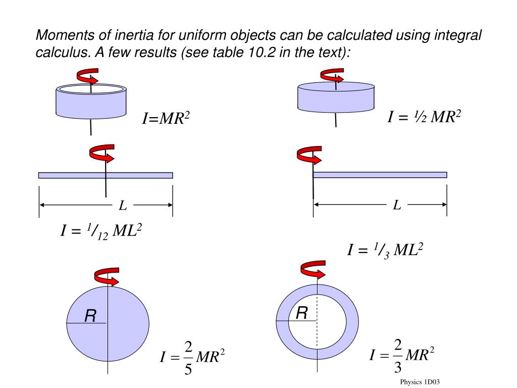 3.3 1 12 3.3 1. I = 1/2 Mr момент инерции. Момент инерции m*r^2. Moment of Inertia Formula i=mr2. Mr 2 формула.