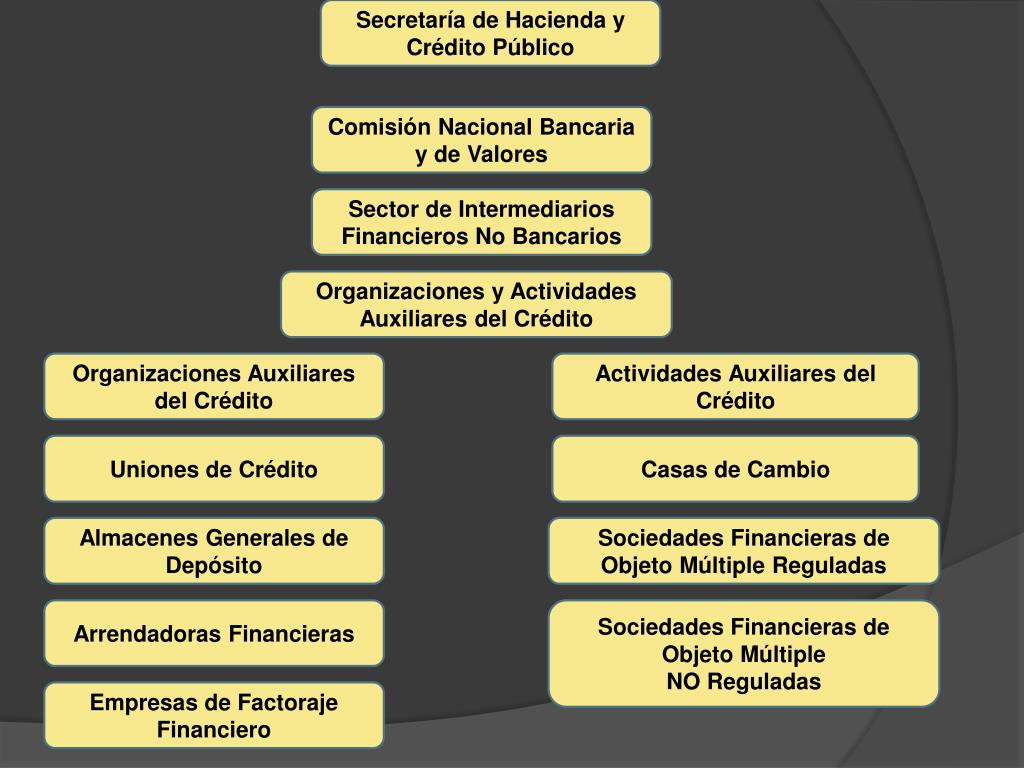 PPT - SECTOR DE Intermediarios FINANCIEROS NO BANCARIOS PowerPoint