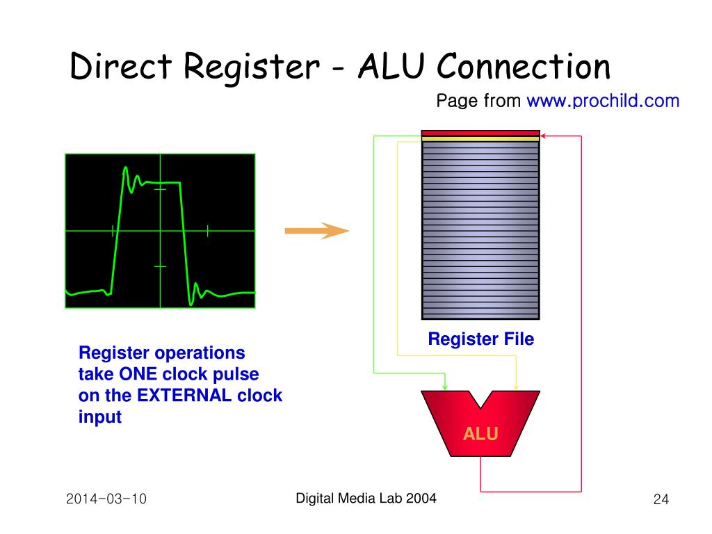 PPT - uC/OS-II Real Time Kernel Porting on Atmega128 And His/Her ...