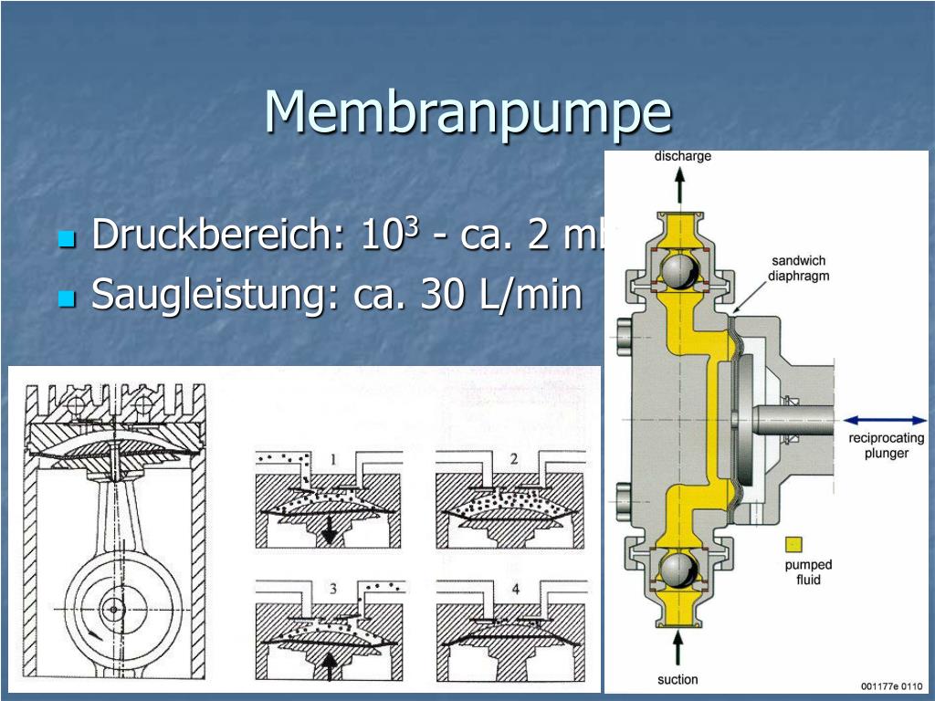 Membranpumpe – Wikipedia