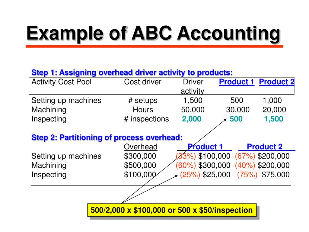 Product activities. Cost Drivers. «Managerial Accounting» Интерфейс программы. Cost Accounting. Managerial Accounting direct costing.
