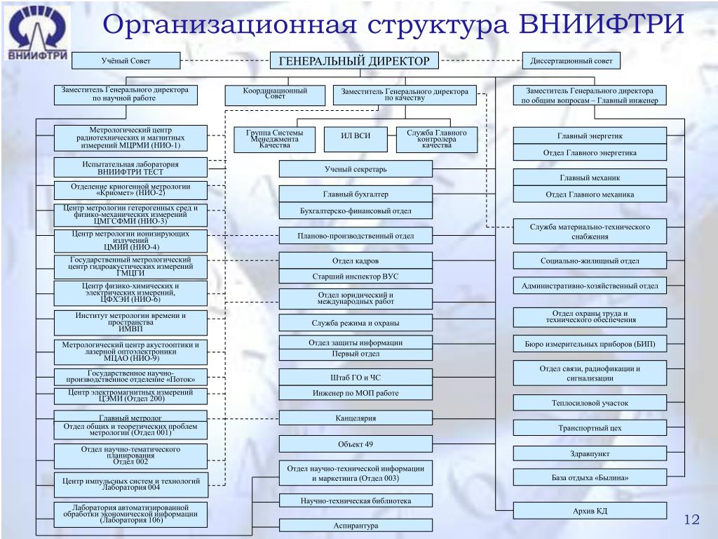 Отдел технической информации