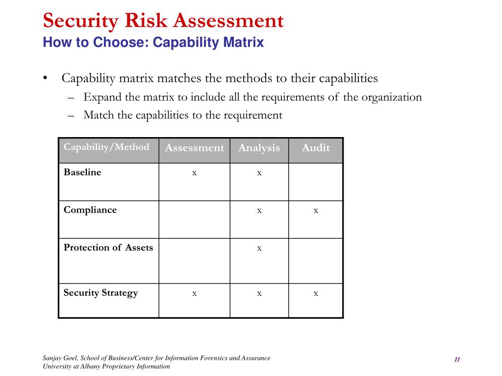 Match organization. Security risk. Capability Matrix. Risk Assessment methods. Risk Assessment Test.