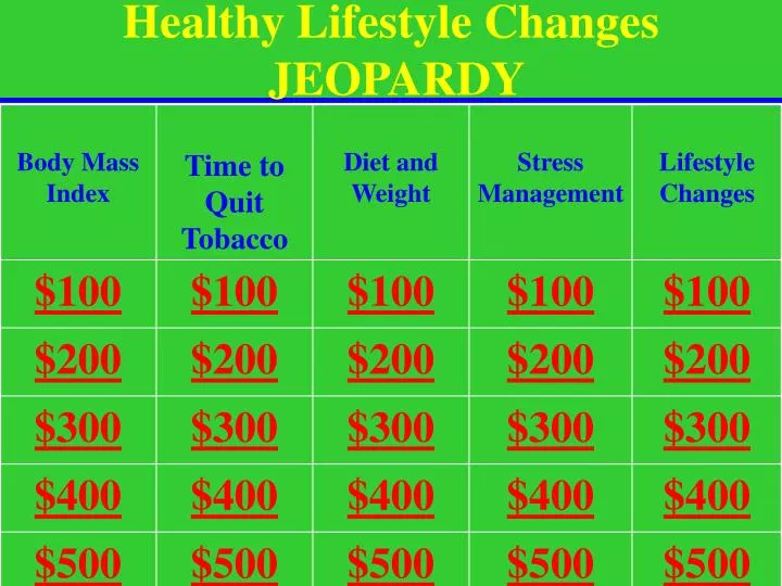 Nutrition Jeopardy Template Blog Dandk