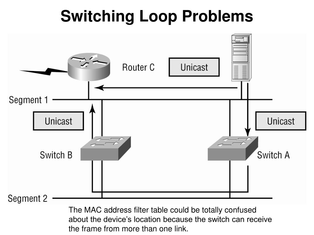 Широковещательный шторм. Схемы Unicast IPTV. L2 коммутация. Свич тест.